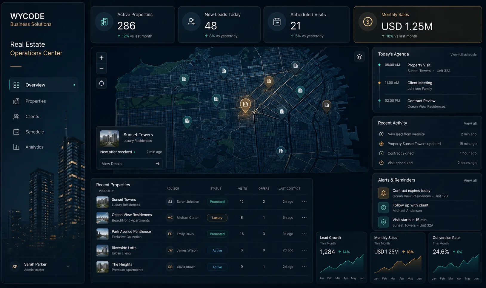 Panel de control del Centro de Operaciones Inmobiliario, vista de escritorio
